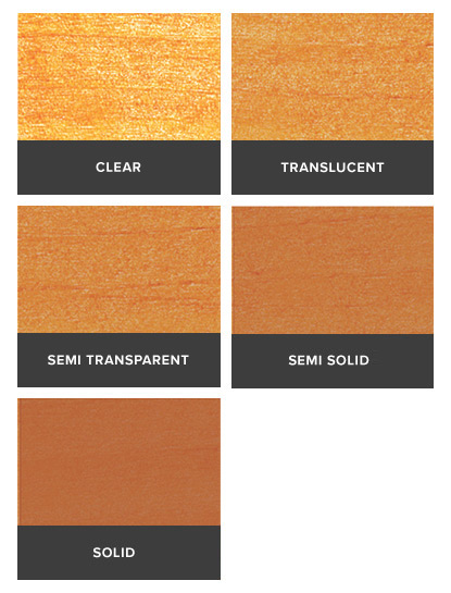 Choosing the Right Deck Stain
